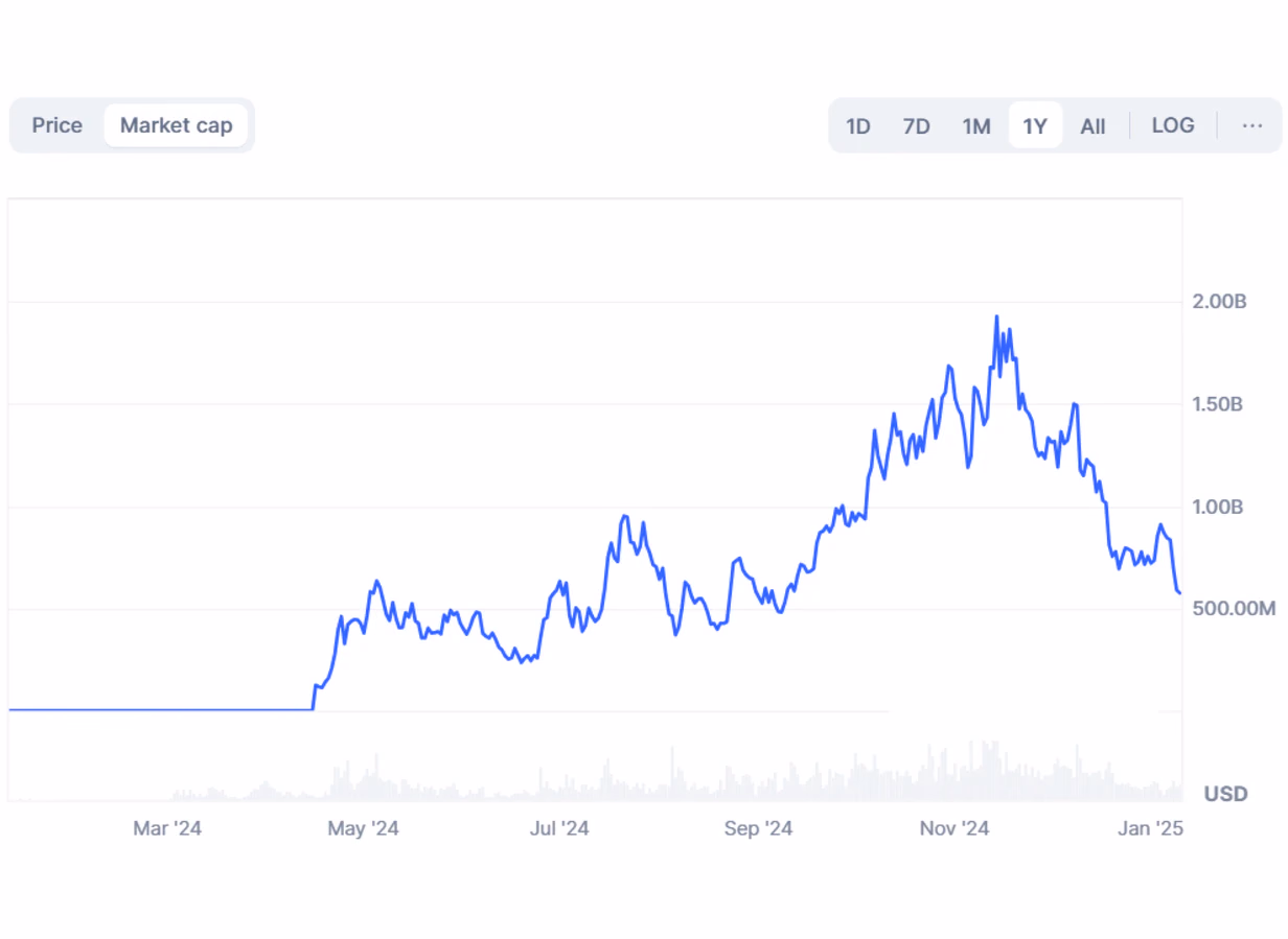 POPCAT market value